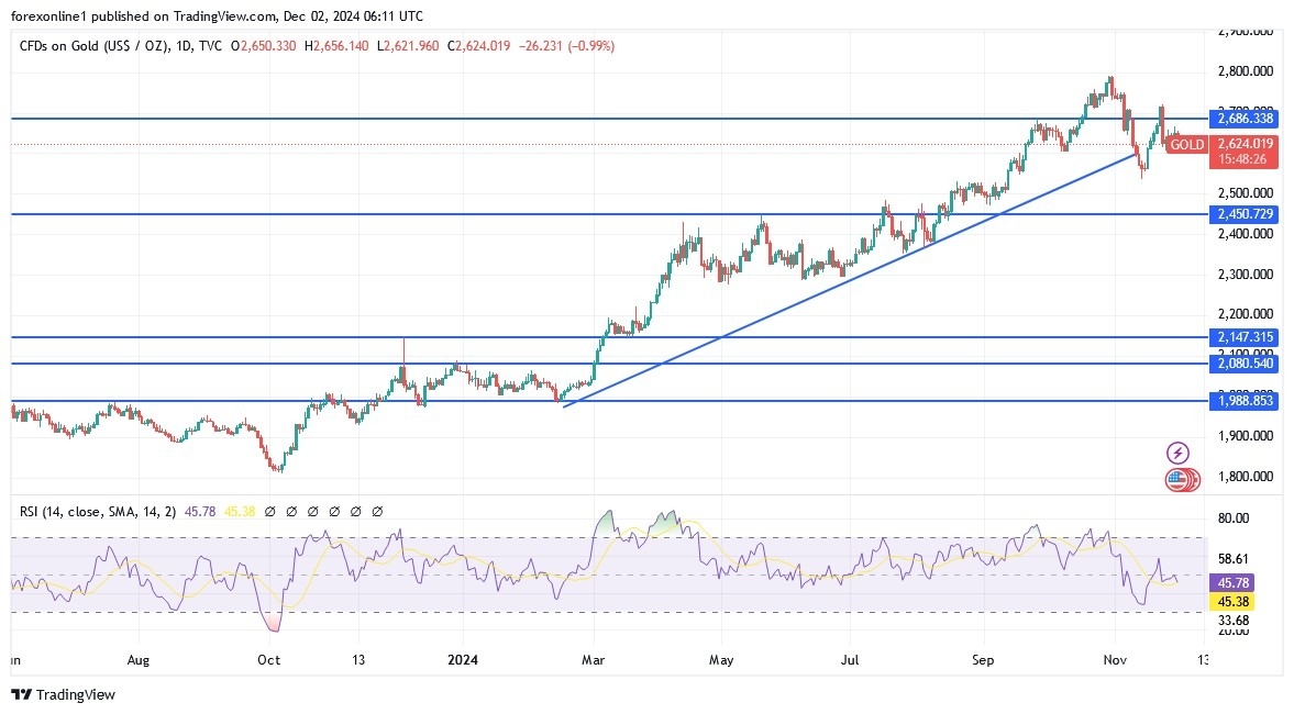 【XM Group】--Gold Analysis: Forecast for the xmregister.coming Days(图1)