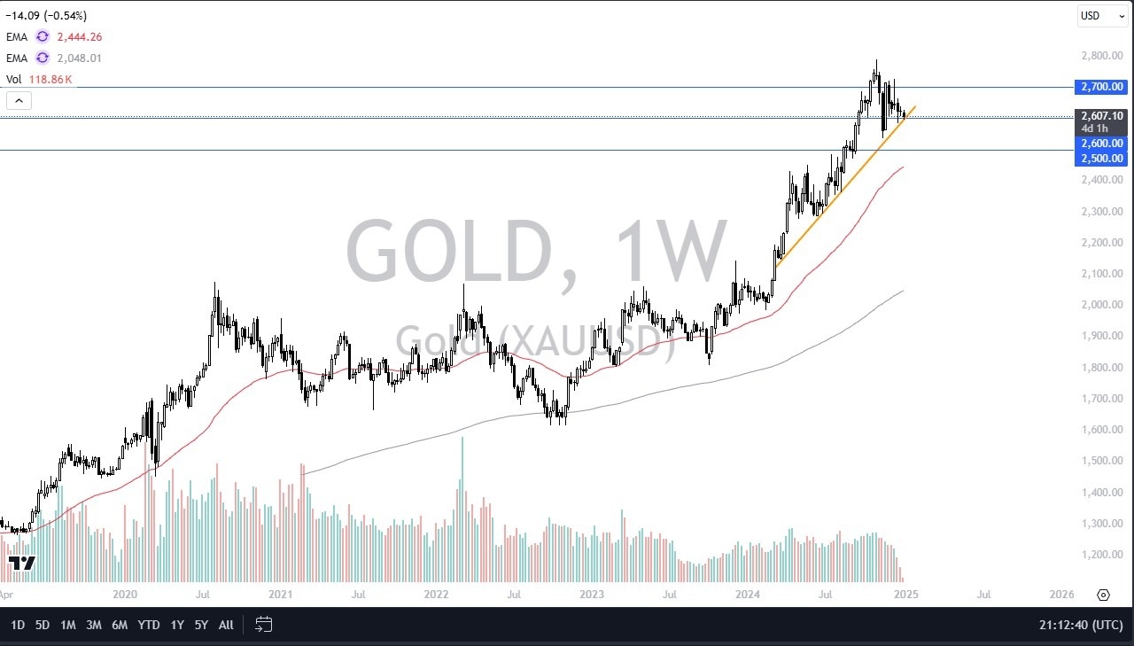 【XM Market Analysis】--Gold Monthly Forecast: January 2025(图1)