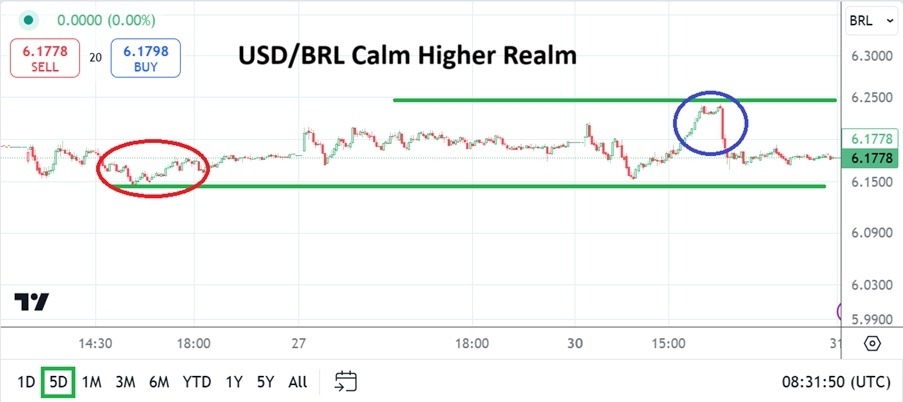 【XM Forex】--USD/BRL Analysis: Higher Realm Prevails as New Year’s Holiday xmregister.comes(图1)
