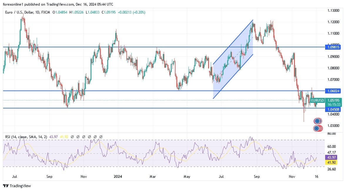 【XM Market Analysis】--EUR/USD Analysis: Will the Euro Rise in the xmregister.coming Days?(图1)