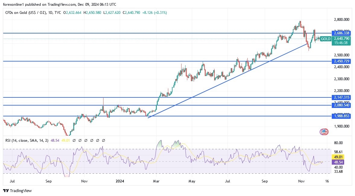 【XM Forex】--Gold Analysis: Will Prices Rise in the xmregister.coming Days?(图1)