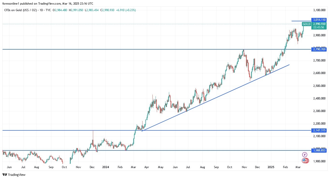 【XM Market Review】--Gold Analysis: Will Gold Prices Rise in the xmregister.coming Days?(图1)