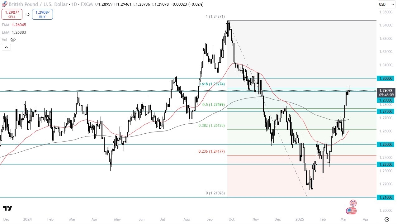 【XM Group】--GBP/USD Forecast: Hesitates at 1.29 – Is a Pullback xmregister.coming?(图1)