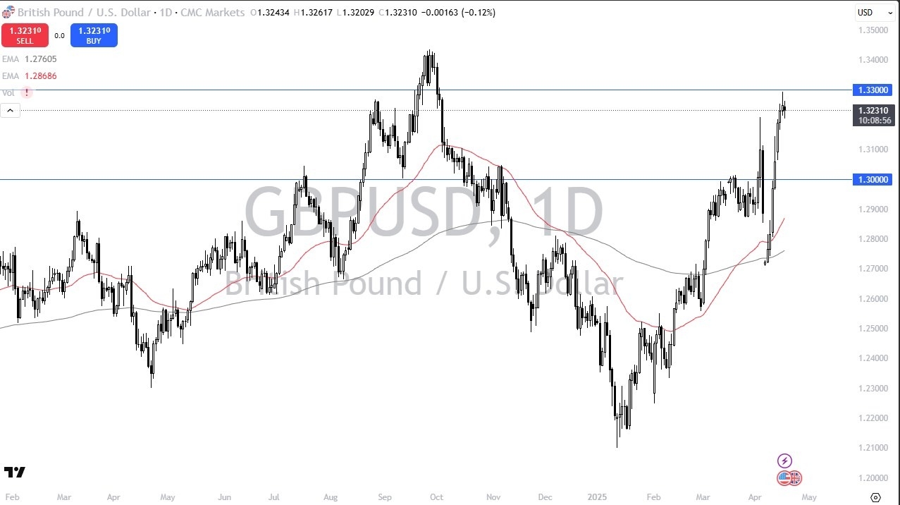 【XM Market Analysis】--GBP/USD Forecast: Rally Stalls: Is a Pullback xmregister.coming?(图1)