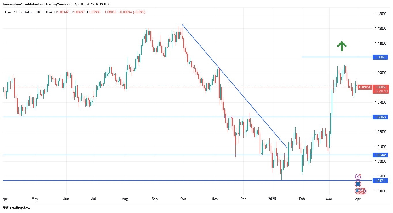 【XM Market Analysis】--EUR/USD Analysis: Forecast for the xmregister.coming Days(图1)