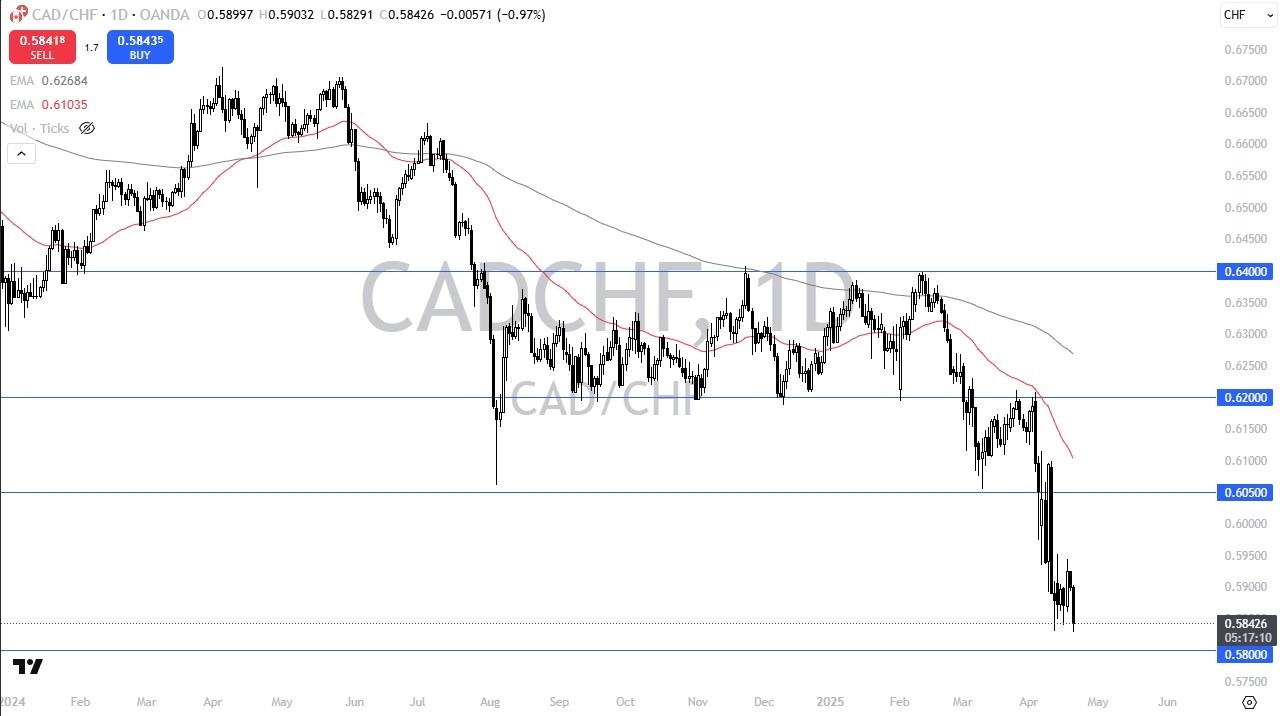 【XM Market Analysis】--CAD/CHF Forecast: Is a Bounce xmregister.coming?(图1)