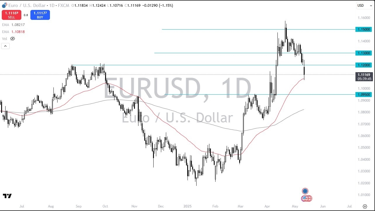 【XM Decision Analysis】--EUR/USD Forecast: Falls After Trade Deal Talks(图1)