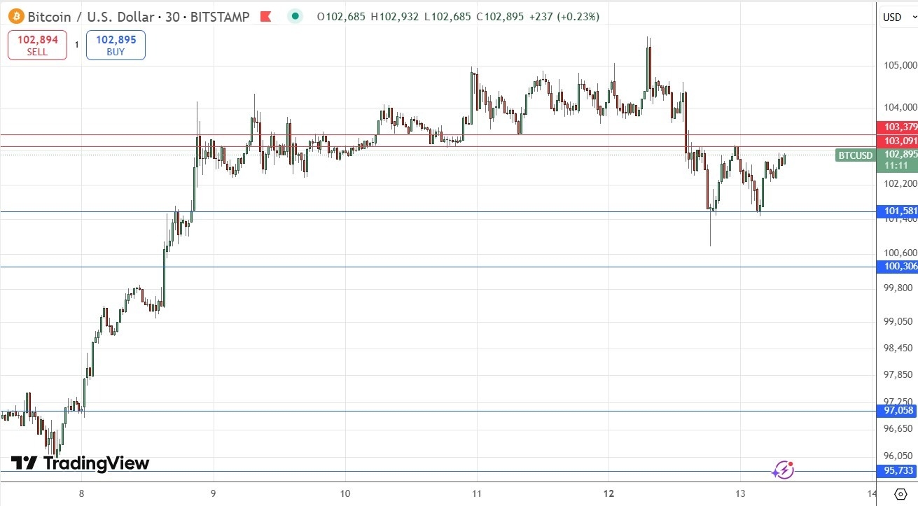 【XM Market Analysis】--BTC/USD Forex Signal: Retreated from Challenge to Highs(图1)
