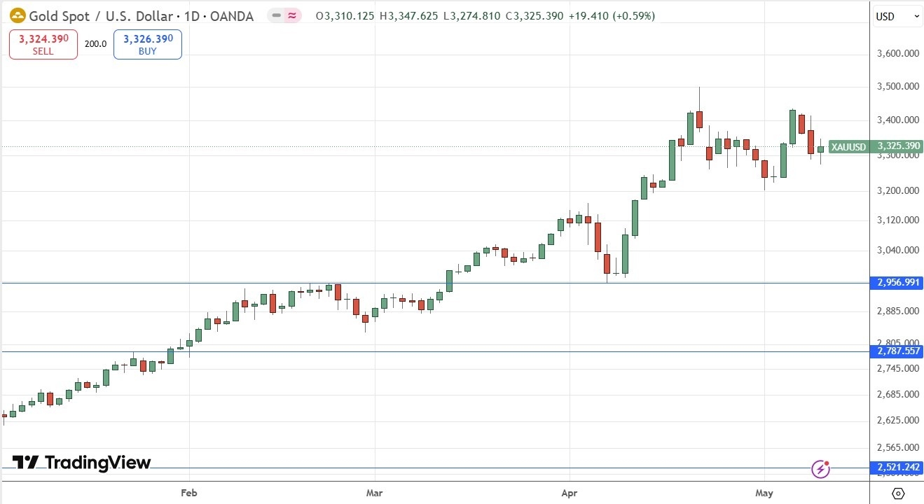 【XM Market Review】--Weekly Forex Forecast – NASDAQ 100 Index, S&P 500 Index, Gold, Bitcoin, USD/MXN(图6)