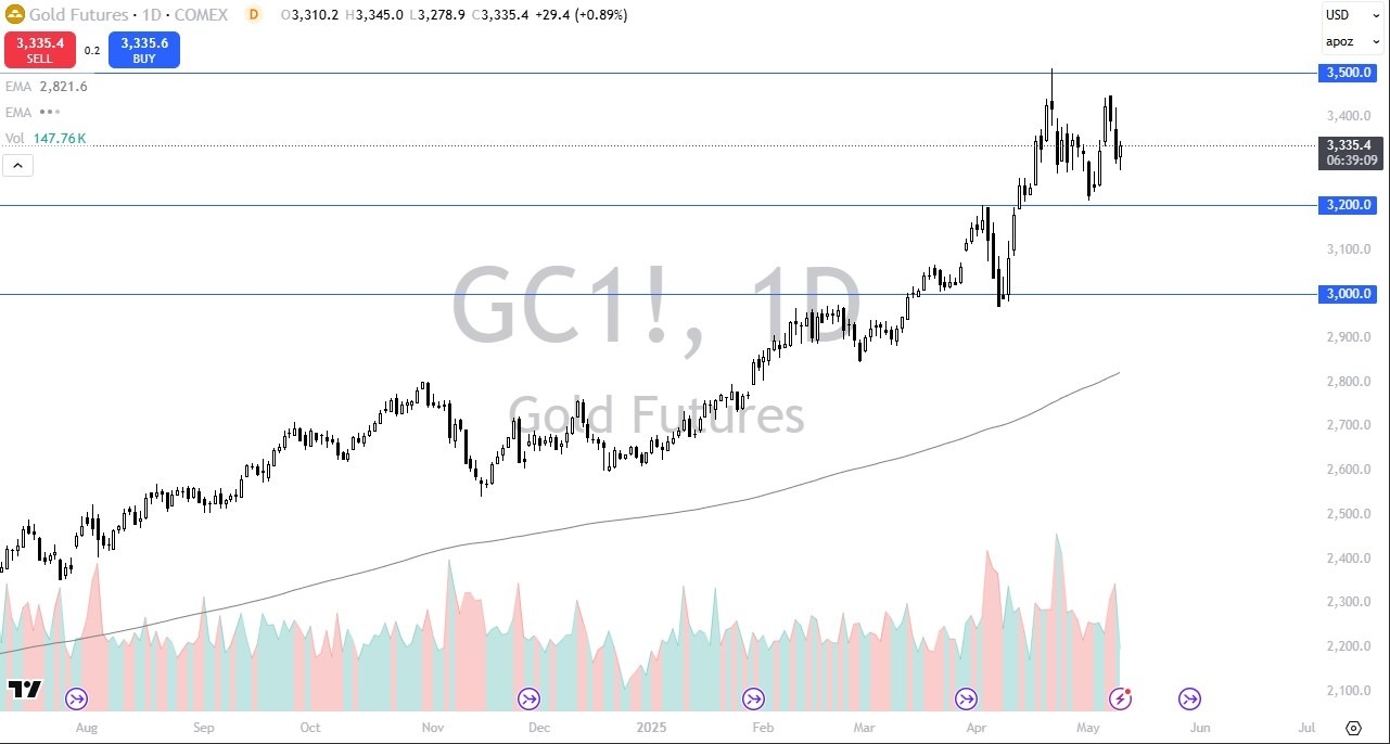 【XM Forex】--Gold Forecast: Bounces After Initial Selloff(图1)