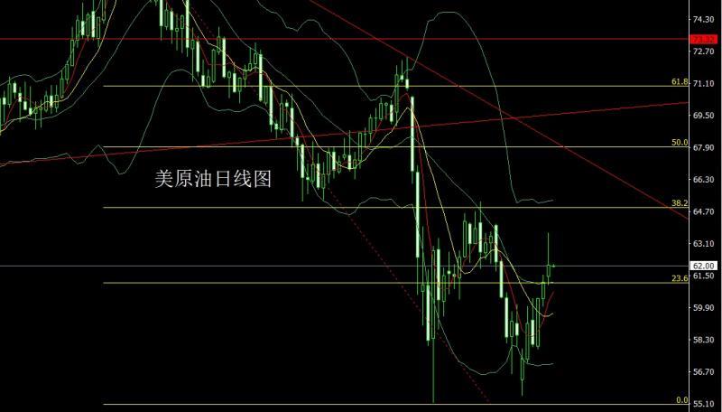 【XM外汇市场分析】：日线大阴临颈线，金银延续做空(图4)