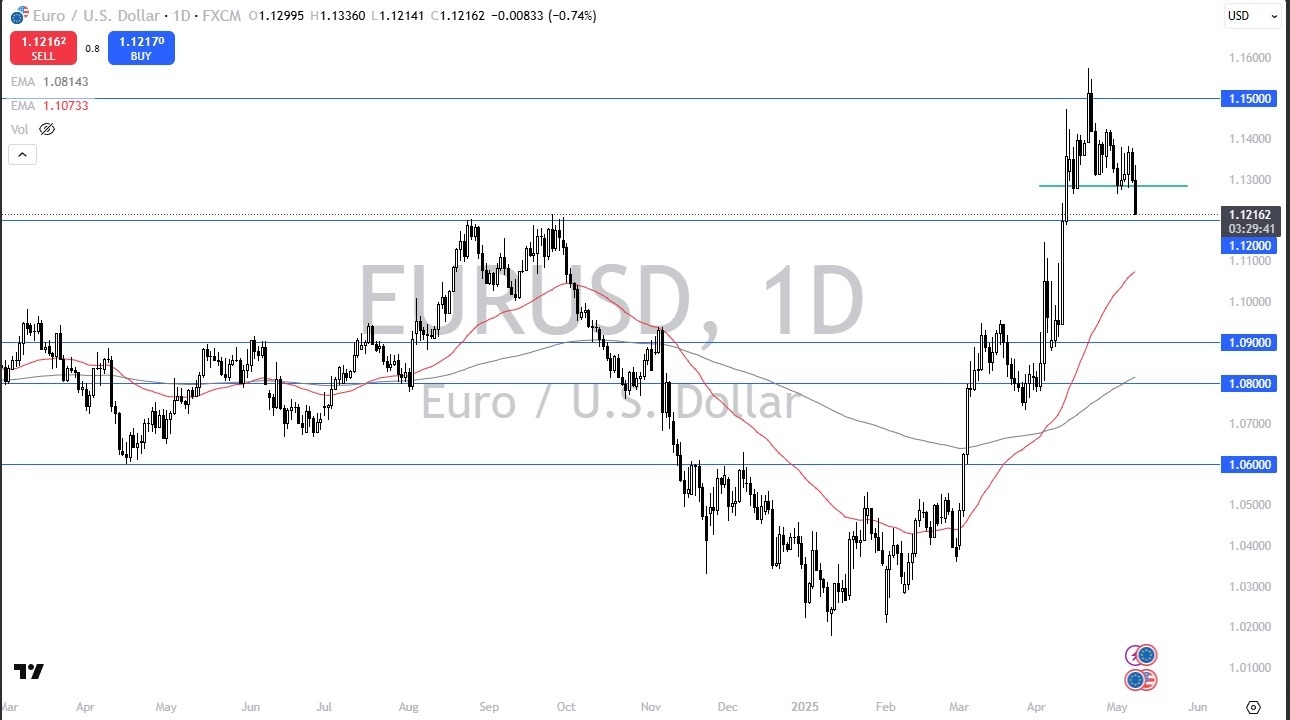 【XM Market Review】--EUR/USD Forecast: Nears Key 1.12 Level(图1)