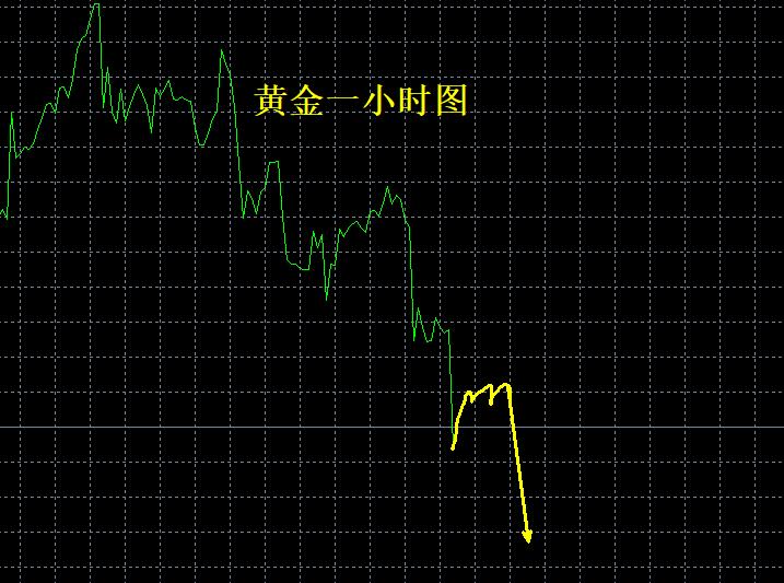 【XM外汇市场评论】：黄金如期暴跌，何时抄底？！(图1)