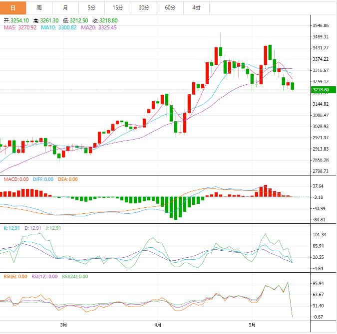 【XM官网】：今日晚间黄金价格交易提醒(图1)