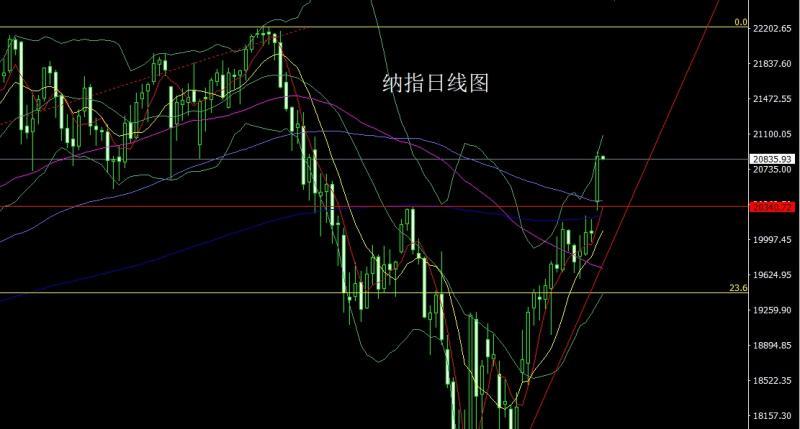 【XM外汇市场分析】：日线大阴临颈线，金银延续做空(图5)