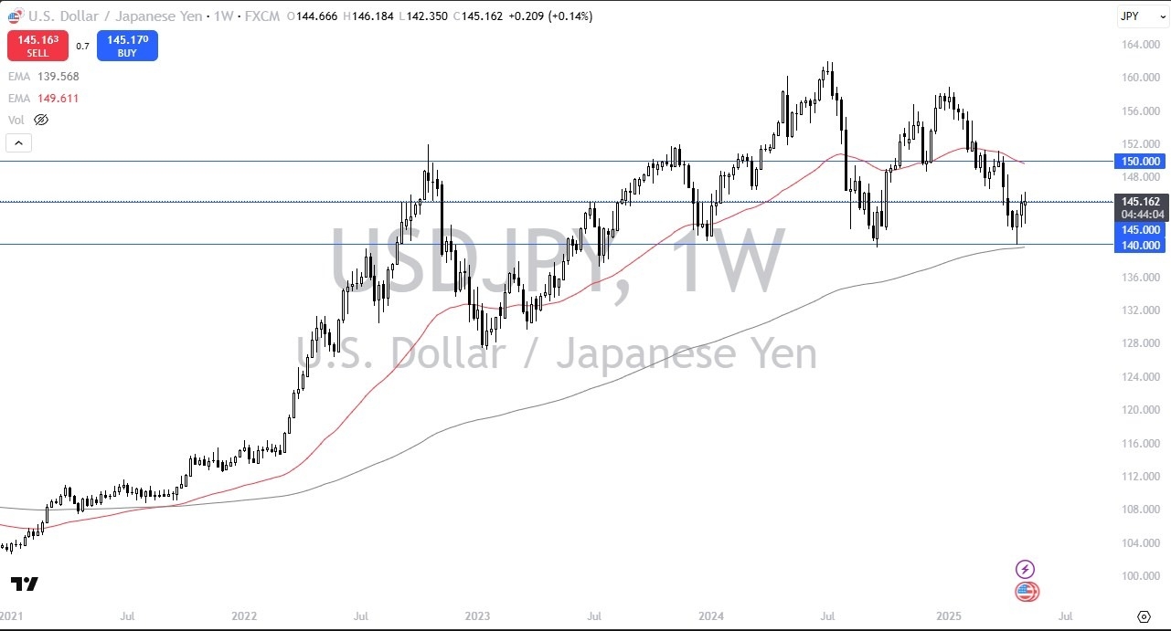 【XM Decision Analysis】--Pairs in Focus - Gold, GBP/USD, USD/CAD, EUR/USD, DAX, NASDAQ 100, Bitcoin, USD/JPY(图8)