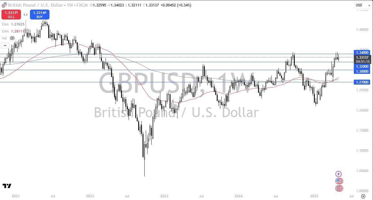 【XM Decision Analysis】--Pairs in Focus - Gold, GBP/USD, USD/CAD, EUR/USD, DAX, NASDAQ 100, Bitcoin, USD/JPY(图2)