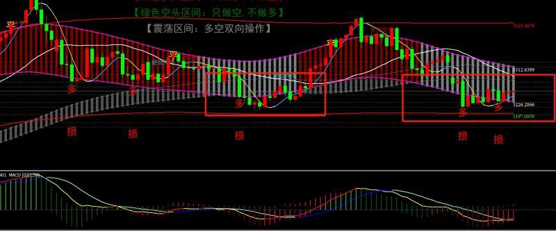 【XM外汇决策分析】：5.14黄金底部对称如期探底回升，今天继续回落买入(图1)