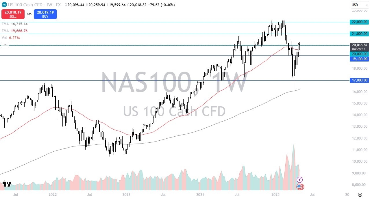 【XM Decision Analysis】--Pairs in Focus - Gold, GBP/USD, USD/CAD, EUR/USD, DAX, NASDAQ 100, Bitcoin, USD/JPY(图6)