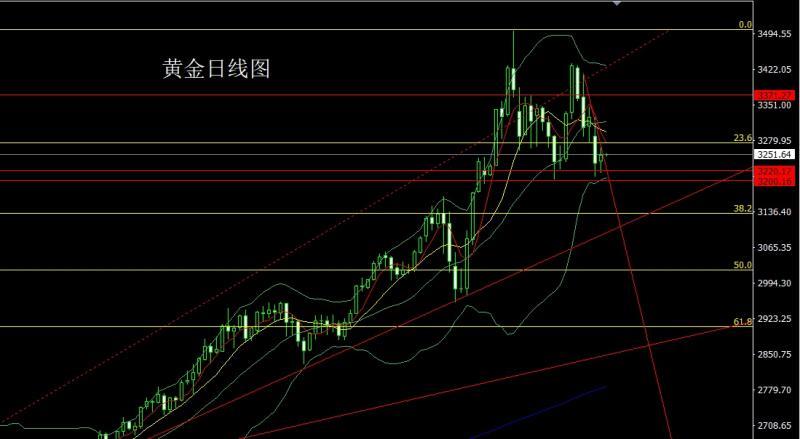 【XM外汇市场评论】：通胀衰退催孕线，金银回踩先短多(图1)