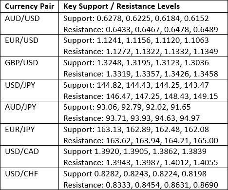 【XM Market Review】--Weekly Forex Forecast – NASDAQ 100 Index, S&P 500 Index, Gold, Bitcoin, USD/MXN(图2)
