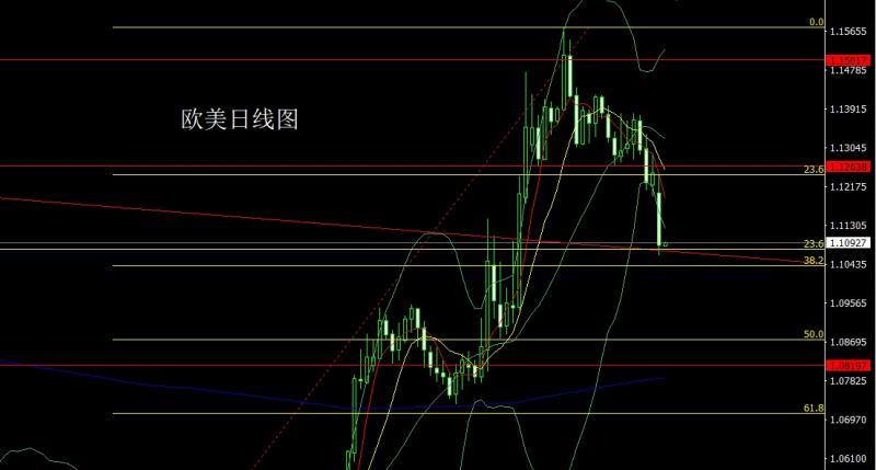 【XM外汇市场分析】：日线大阴临颈线，金银延续做空(图3)