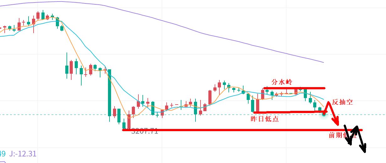 【XM外汇】：莫慌张，黄金还得跌！(图1)