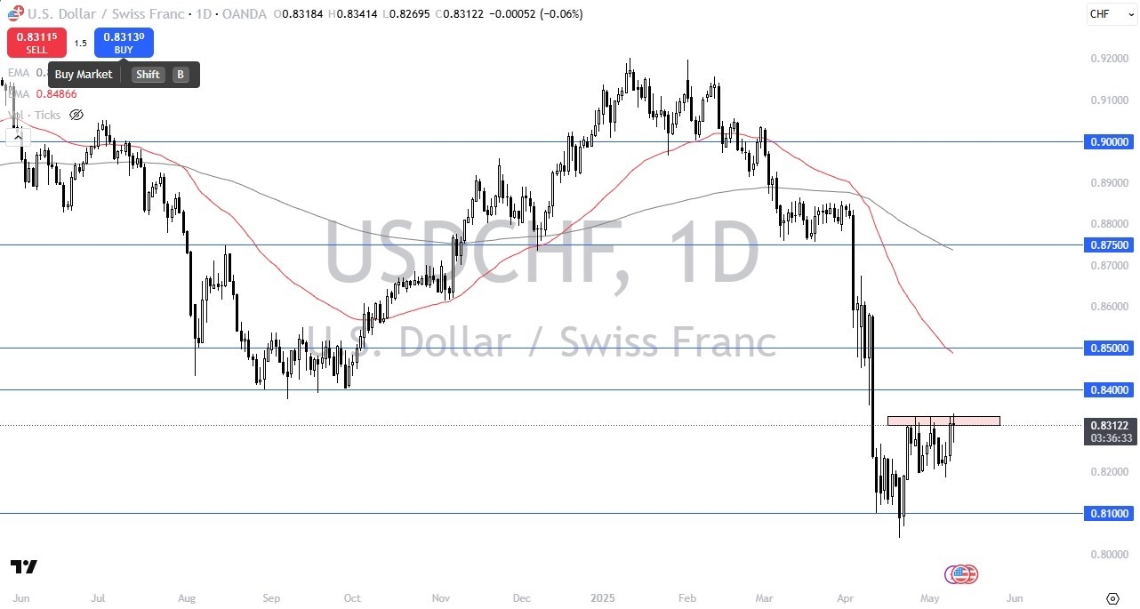 【XM Market Analysis】--USD/CHF Forex Signal: Presses Resistance Against Swiss Franc(图1)