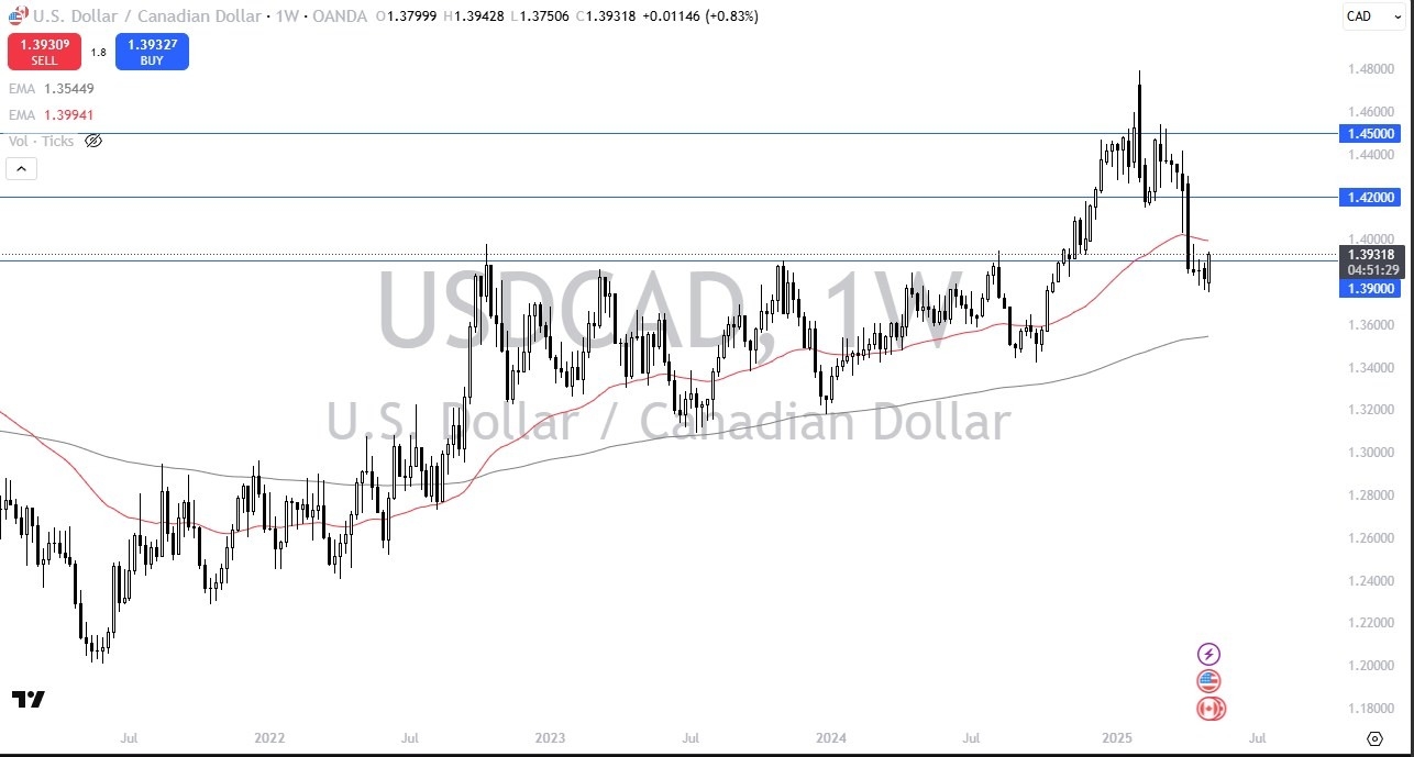 【XM Decision Analysis】--Pairs in Focus - Gold, GBP/USD, USD/CAD, EUR/USD, DAX, NASDAQ 100, Bitcoin, USD/JPY(图3)