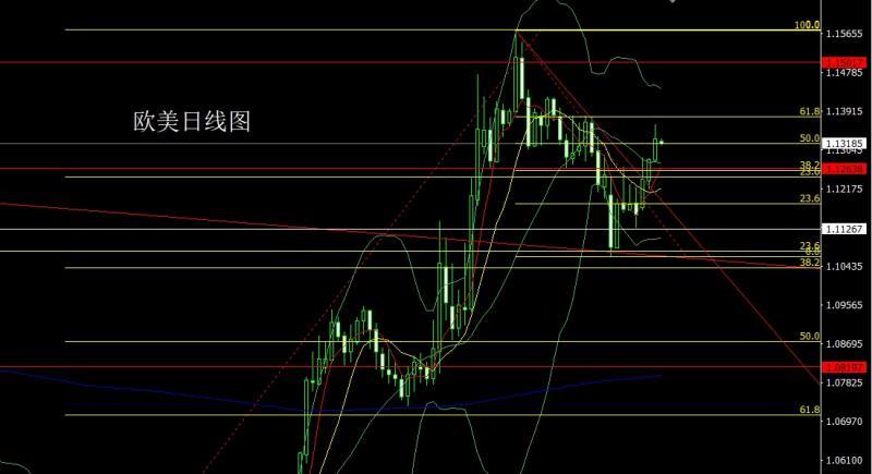 【XM外汇市场评论】：避险升温推中阳，金银延续做多(图3)