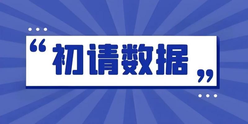 【XM Group】：简单粗暴，直接上车？(图2)