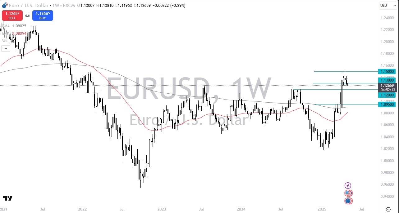 【XM Decision Analysis】--Pairs in Focus - Gold, GBP/USD, USD/CAD, EUR/USD, DAX, NASDAQ 100, Bitcoin, USD/JPY(图4)
