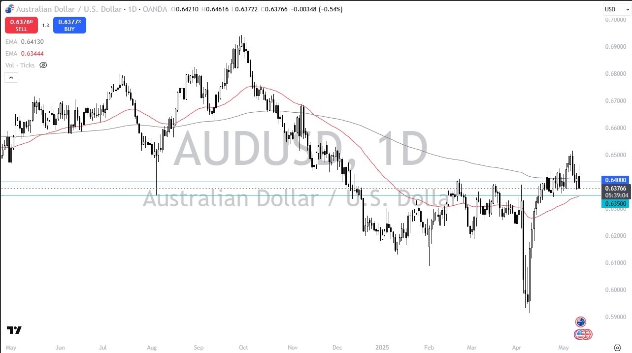 【XM Market Analysis】--AUD/USD Forecast: Gives Up Early Gains(图1)