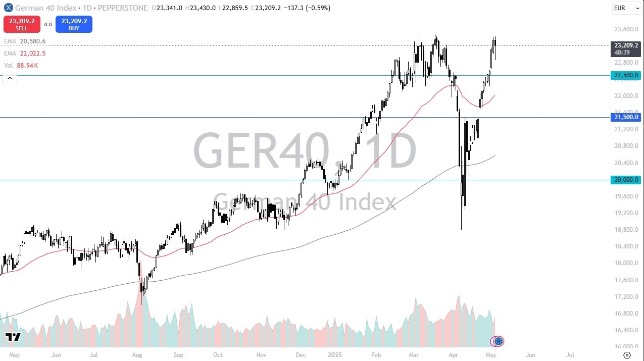 【XM Group】--Dax Forecast: Recovers After Initial Fall(图1)