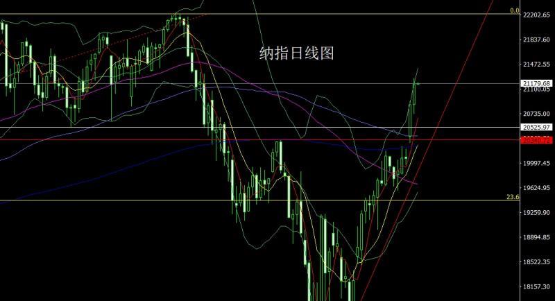 【XM外汇市场评论】：通胀衰退催孕线，金银回踩先短多(图5)