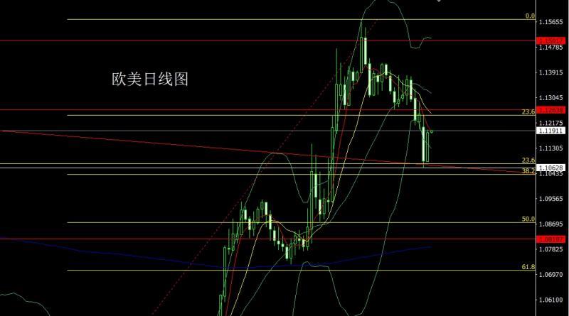 【XM外汇市场评论】：通胀衰退催孕线，金银回踩先短多(图3)