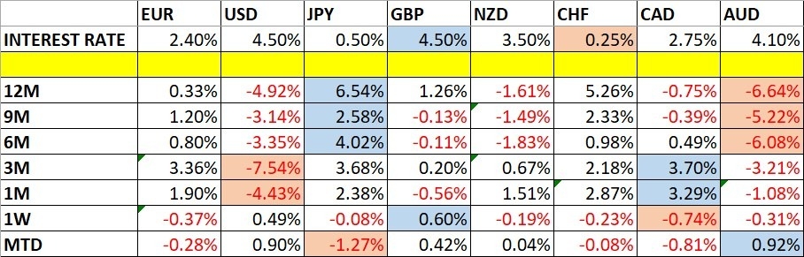 【XM Market Review】--Weekly Forex Forecast – NASDAQ 100 Index, S&P 500 Index, Gold, Bitcoin, USD/MXN(图1)