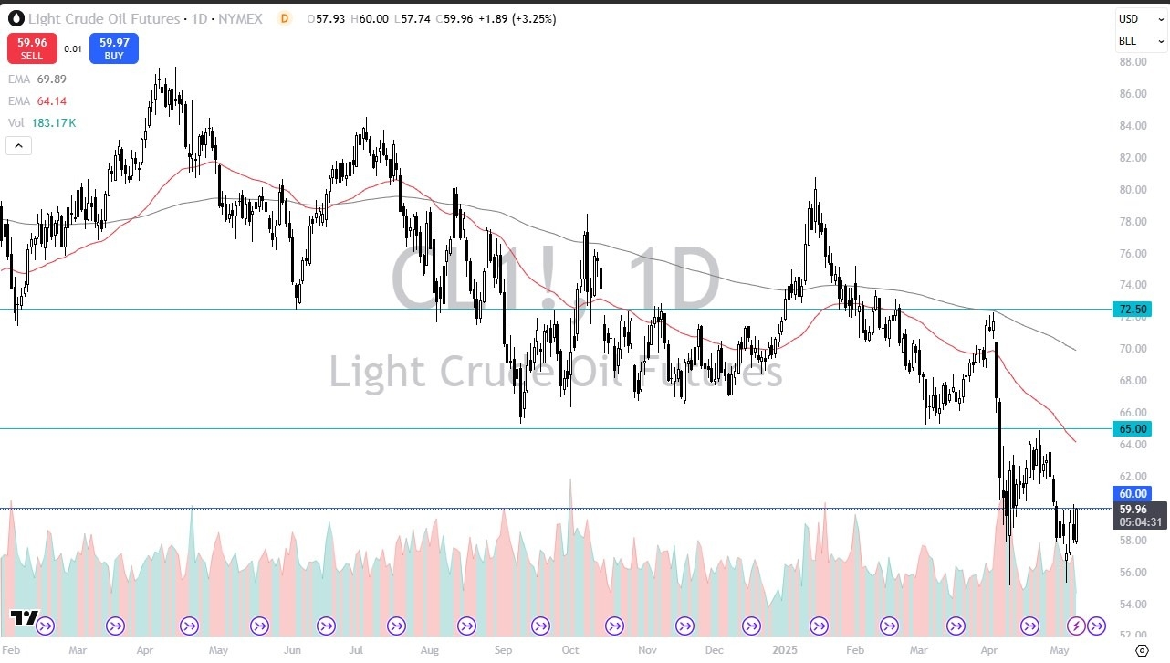 【XM Market Analysis】--Crude Oil Forecast: Rallies After Trump xmregister.comments(图1)