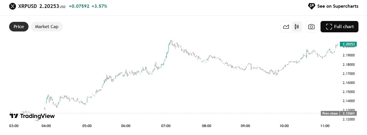 【XM Market Analysis】--XRP Consolidates Below Resistance: Is a Bullish Breakout Imminent?(图1)