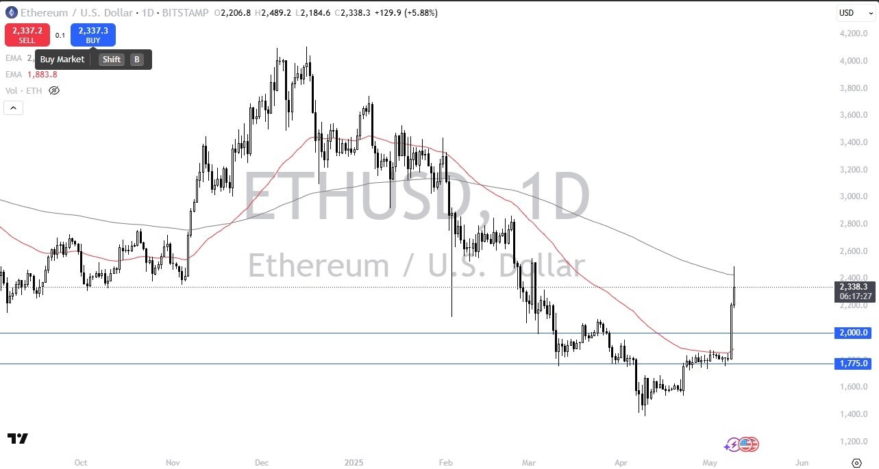 【XM Market Analysis】--ETH/USD Forecast: Breaking Higher(图1)