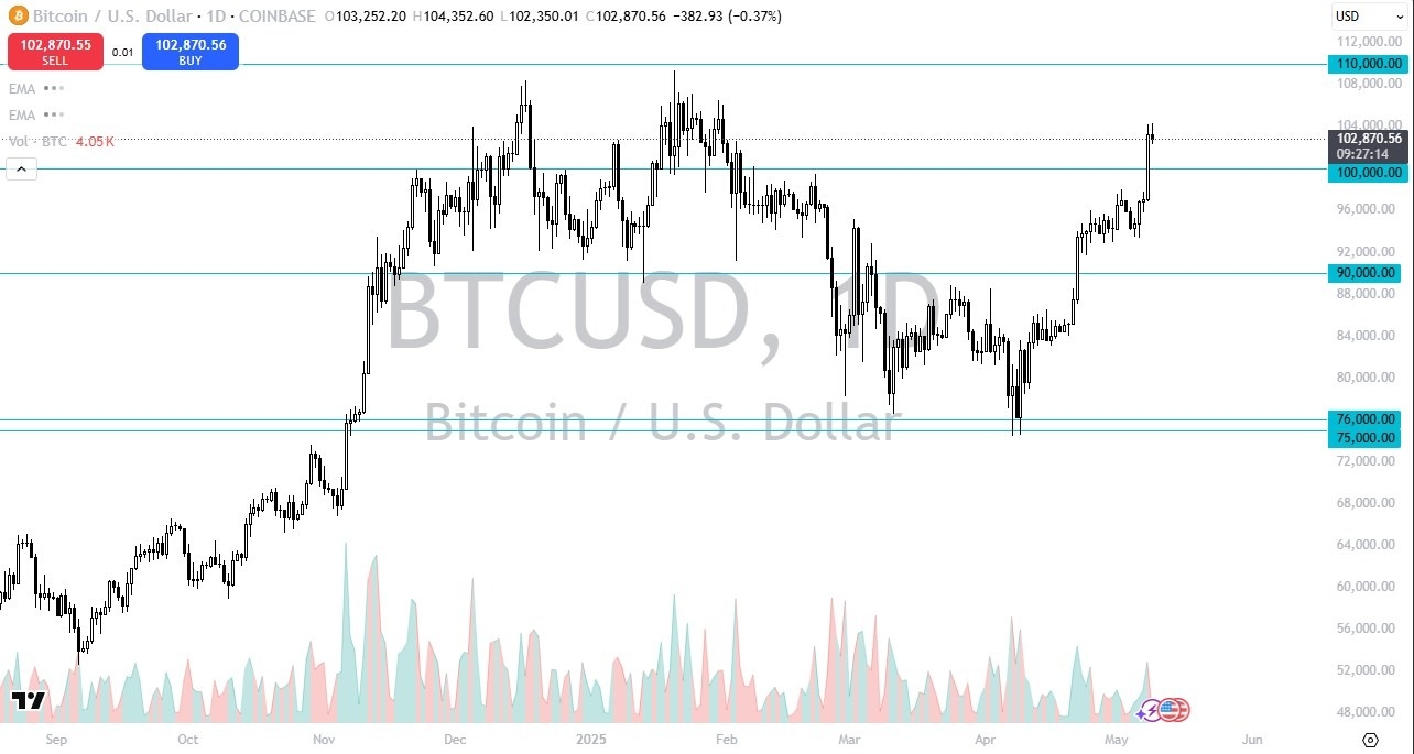【XM Group】--BTC/USD Forecast: Overextension is an Issue(图1)