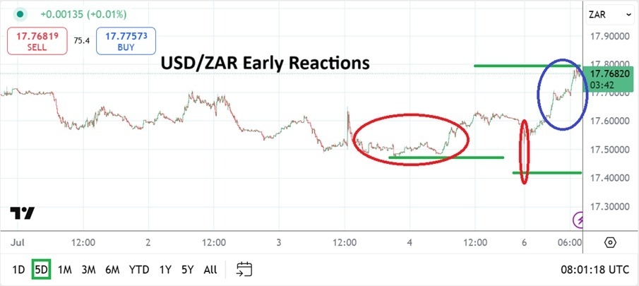 【XM Market Analysis】--USD/ZAR Analysis: Early Volatility with Additional Reactions to xmregister.come(图1)
