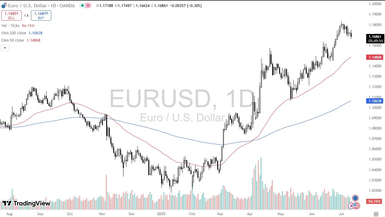 【XM Decision Analysis】--EUR/USD Forecast: Pulls Back from Highs(图1)