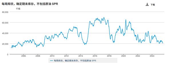 【XM外汇市场评论】：IEA发布报告，2025年石油供应量将增加210万桶/日(图1)