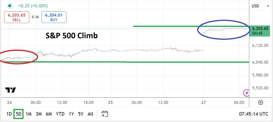 【XM Market Analysis】--S&P 500 Analysis: Short and Near-Term Volatility to xmregister.come for Equities(图1)