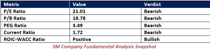 【XM Market Analysis】--3M xmregister.company (MMM) Stock Signal: Should You Buy the Dip?(图1)