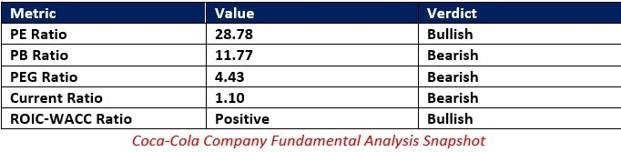 【XM Group】--Coca-Cola xmregister.company (KO) Stock Signal: More Value Generation Ahead?(图1)