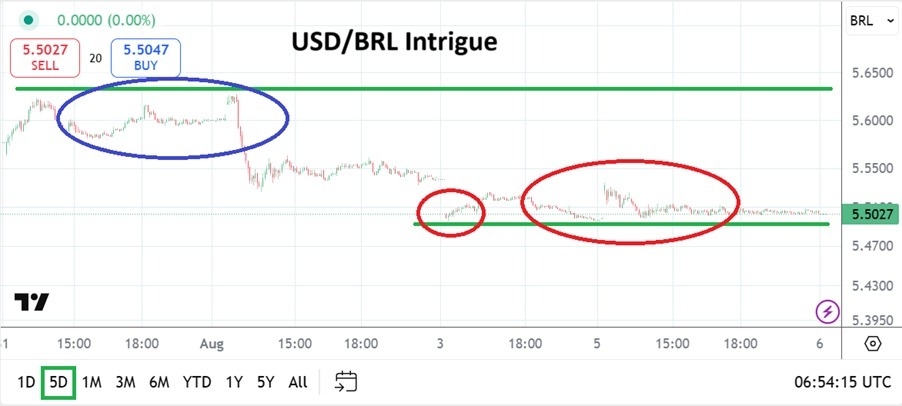 【XM Market Review】--USD/BRL Analysis: Lows Explored as Tariff and Political Shadows Loom(图1) 【XM Market Review】--USD/BRL Analysis: Lows Explored as Tariff and Political Shadows Loom(图1)