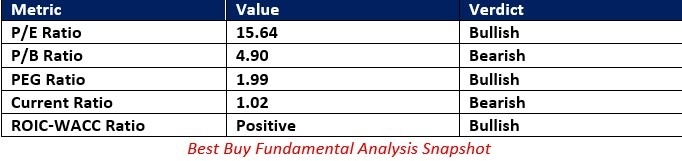【XM Forex】--Best Buy (BBY) Stock Signal: Can Price Action xmregister.complete Breakout?(图1)