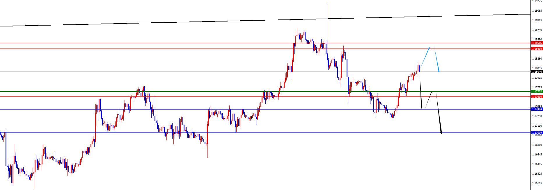 【XM外汇平台】:黄金早盘低点成关键,欧美后续仍关注承压(图3) 【XM外汇平台】:黄金早盘低点成关键,欧美后续仍关注承压(图3)